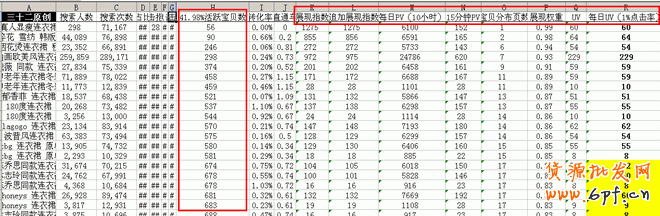數據分析之黃金關鍵字:輕松獲取淘寶免費流量 數據分析之黃金關鍵字:輕松獲取淘寶免費流量