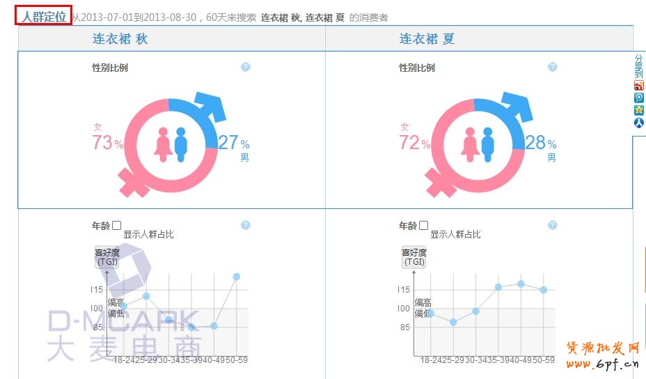 人群定位 人群定位