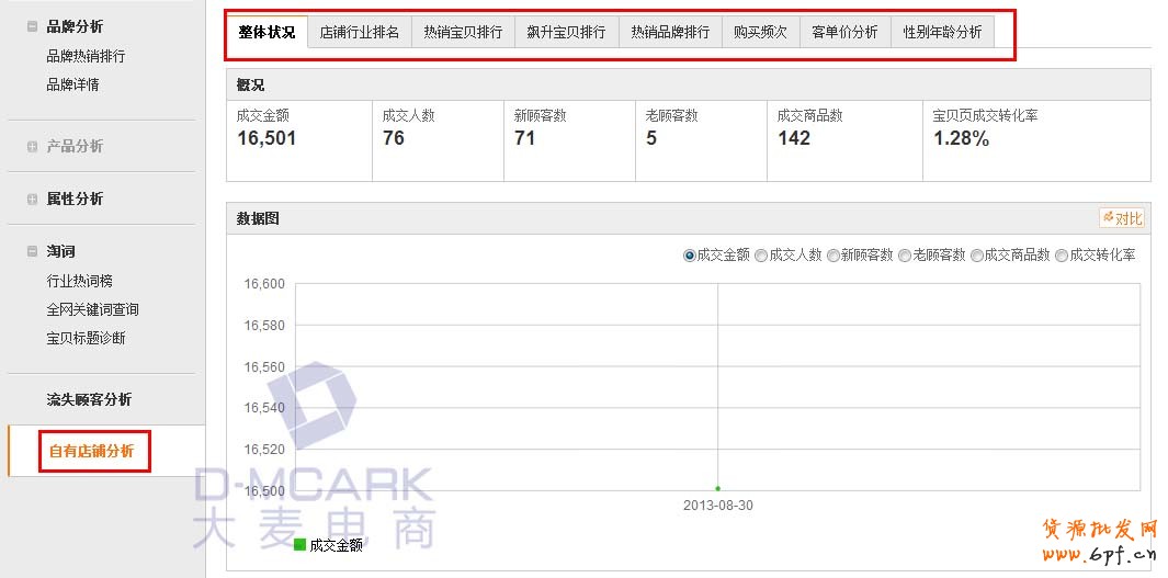 流失顧客分析 流失顧客分析