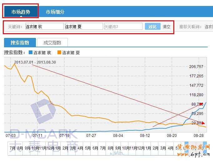 市場趨勢 市場趨勢