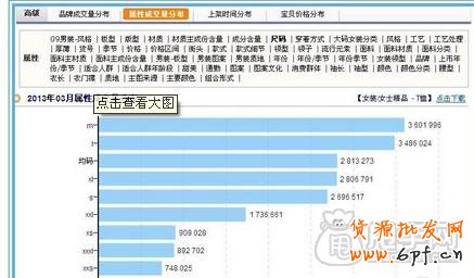 新手開店通過數據分析選擇貨源才是王道6