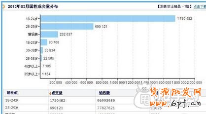 新手開店通過數據分析選擇貨源才是王道12