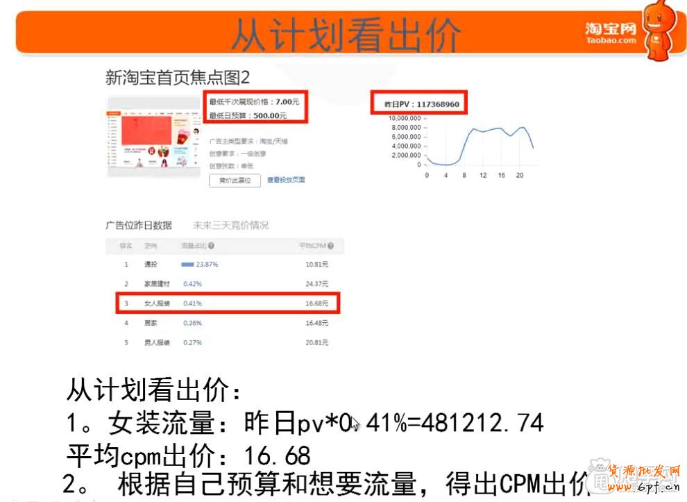 鉆展新手必備技能-這些你都會了嗎7