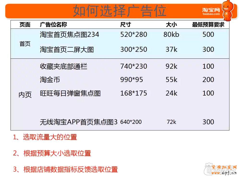 鉆展新手必備技能-這些你都會了嗎