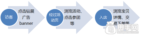 聚劃算活動(dòng)頁(yè)面推廣,如何利用好鉆展的神器