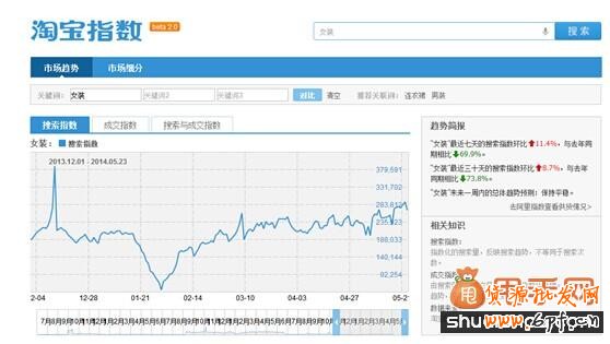 做好淘寶搜索排名優(yōu)化,讓寶貝排名更高,營銷更精準(zhǔn)4