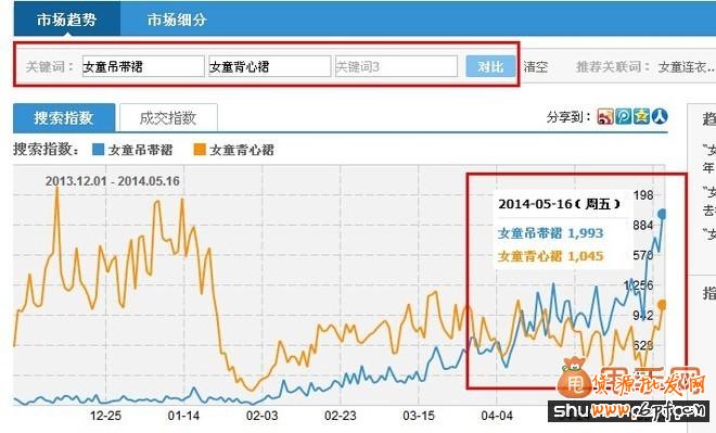 操作最簡單最實用的淘寶搜索引流新方法7