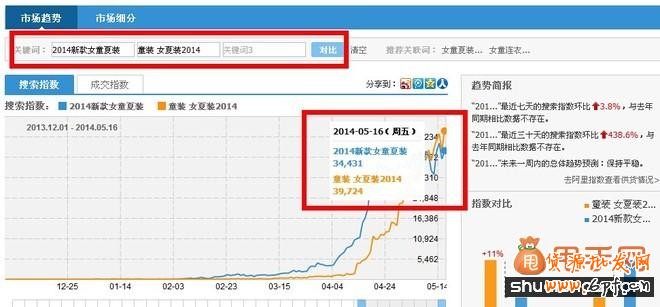 操作最簡單最實用的淘寶搜索引流新方法4