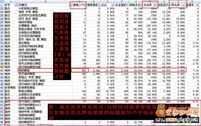 淘寶標題優化親身實踐總結,效果絕對錯不了4