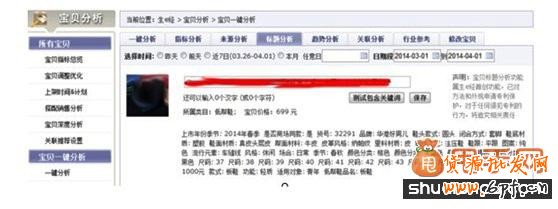 淘寶標題優化最新方法詳解