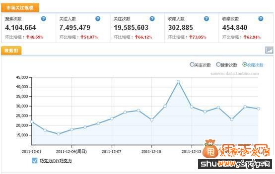 引爆流量、銷量的神器—玩轉(zhuǎn)聚劃算活動