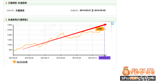 如何才能在五天內讓寶貝排在自然搜索首頁10