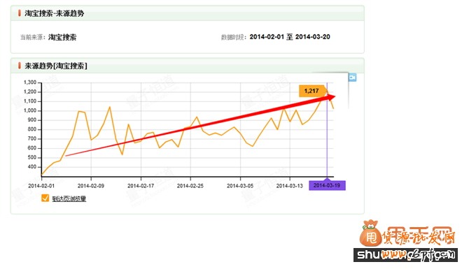 如何才能在五天內讓寶貝排在自然搜索首頁11