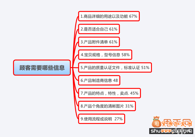 做一個好的寶貝詳情簡直會逆天