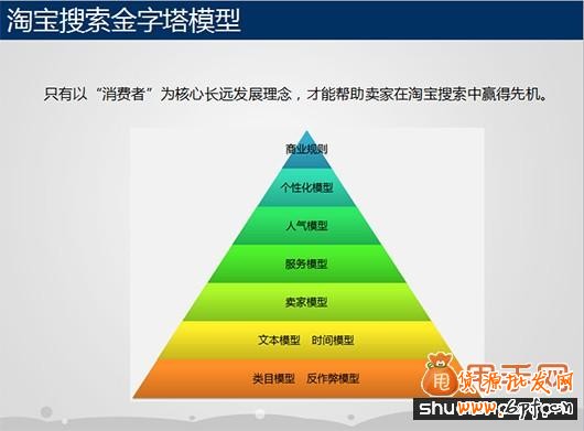 淘寶標題優化流量既精準又有高轉化
