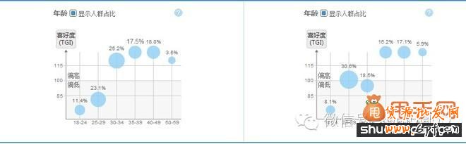 淘寶寶貝二級導航頁面優化9