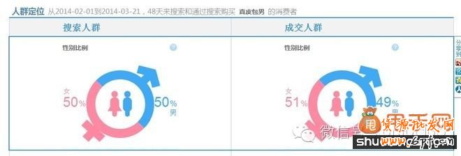 淘寶寶貝二級導航頁面優化8