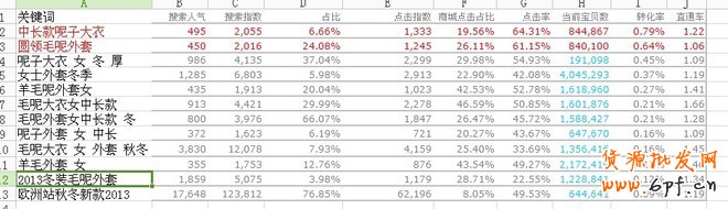 淘寶關鍵詞搜索排名步驟與方法細節分享