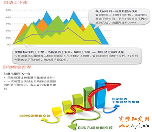 調整好寶貝上下架,將會有意想不到的流量5 調整好寶貝上下架,將會有意想不到的流量5