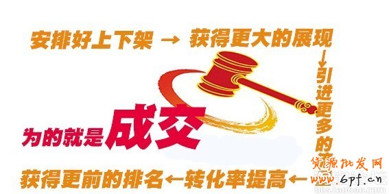 調整好寶貝上下架,將會有意想不到的流量2 調整好寶貝上下架,將會有意想不到的流量2