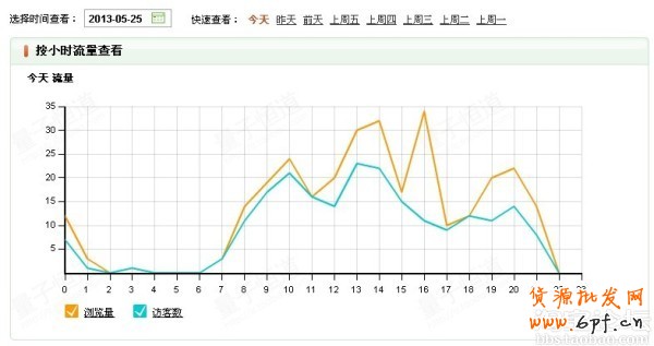 調整好寶貝上下架,將會有意想不到的流量4 調整好寶貝上下架,將會有意想不到的流量4