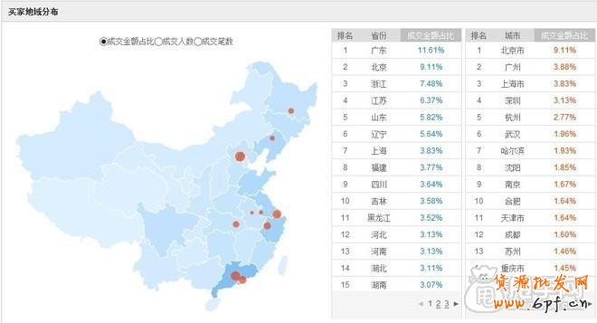 鉆展精準(zhǔn)投放,通過廣告投放的五個維度1