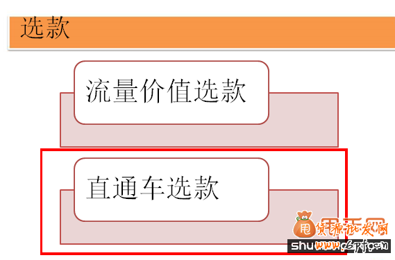 中小賣家選爆款的實戰經驗分享