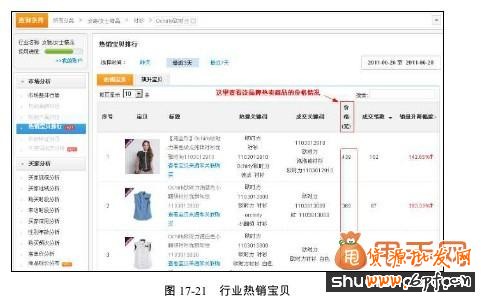 淘寶搜索標題優(yōu)化1