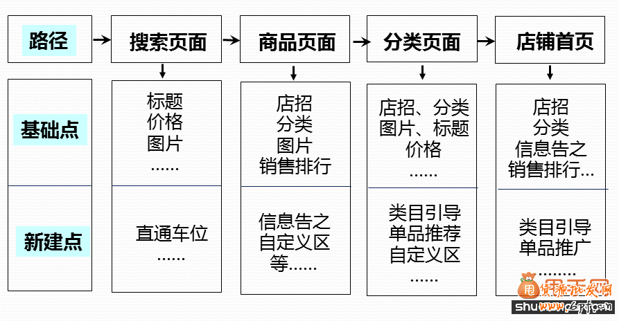 熱賣款養成必做的3大準備5