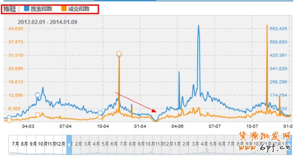 反其道而行之,淘寶反季推廣案例分析5