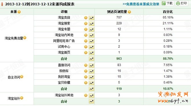 淘寶賣家如何引進免費的淘寶類目流量