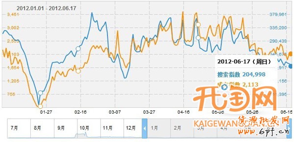 如何發(fā)現(xiàn)爆款
