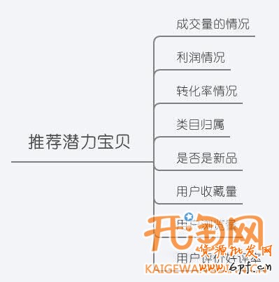 如何發(fā)現(xiàn)爆款