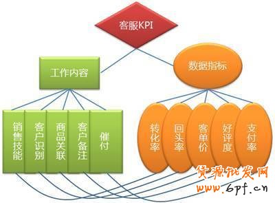 2013淘寶新規(guī)則下運營模式解析