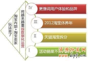 2013淘寶新規(guī)則下運營模式解析