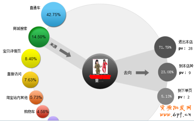 2013淘寶新規(guī)則下運營模式解析
