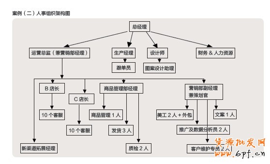 大賣家們的惆悵和煩惱