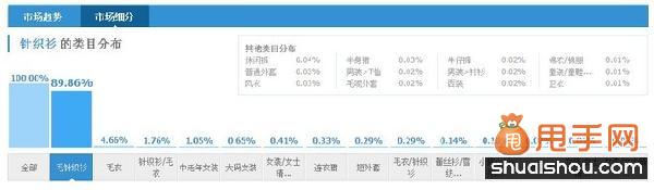 寶貝標題優化:選詞組詞技巧3