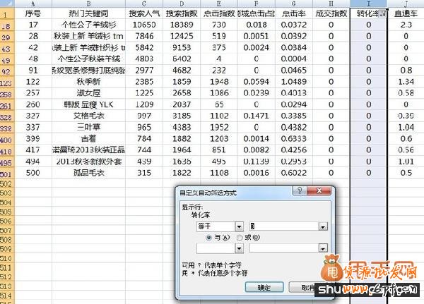 寶貝標題優化:選詞組詞技巧