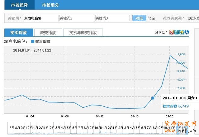 發現并推廣異常關鍵詞,高產高效有新招4