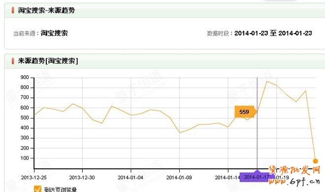 發現并推廣異常關鍵詞,高產高效有新招