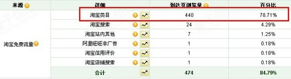 淘寶類目錯放后果很嚴重，不容小覷3