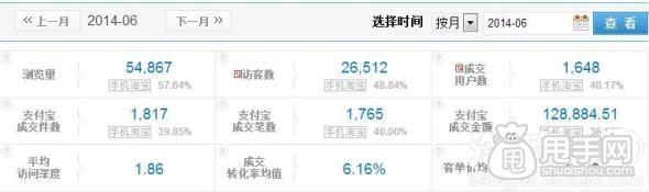 鉆展實操案例:做好數據分析輕松引入大流量1