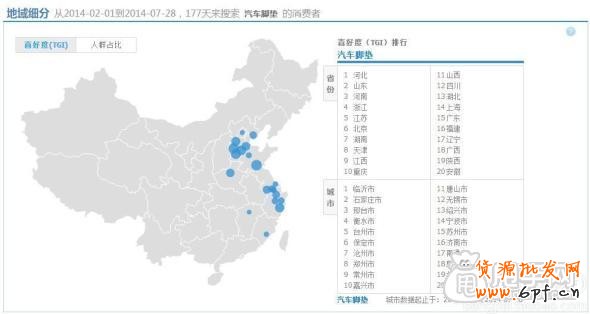 鉆展實操案例:做好數據分析輕松引入大流量4