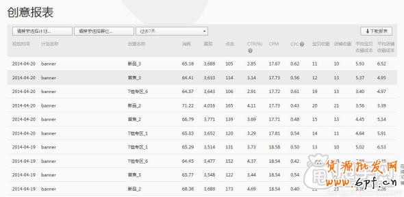 鉆展實操案例:做好數據分析輕松引入大流量7