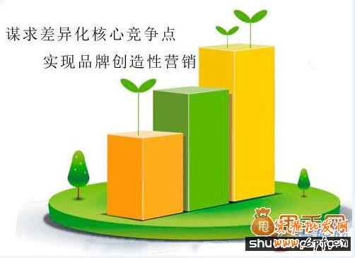 網(wǎng)店差異化營(yíng)銷具體操作方法