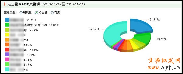 量子恒道-店鋪經怎么看,全功能解讀系列(4)15
