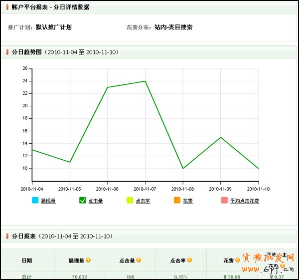 量子恒道-店鋪經怎么看,全功能解讀系列(4)9