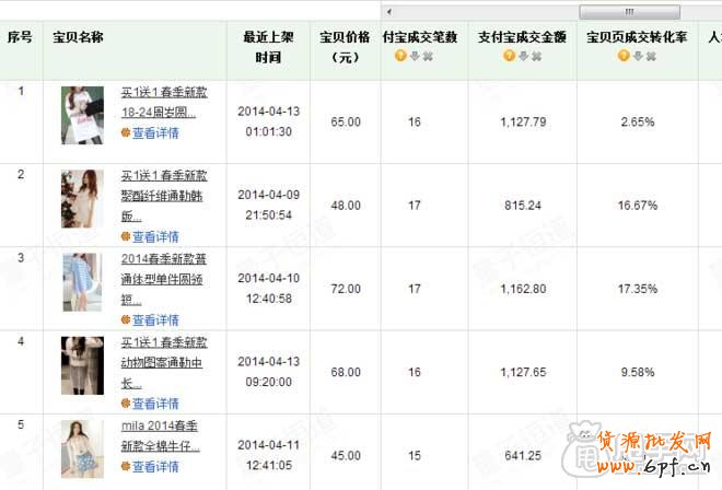 教你用量子恒道-店鋪經(jīng)診斷店鋪沒(méi)銷量的原因12