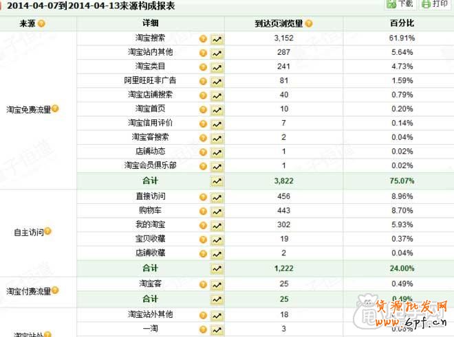 教你用量子恒道-店鋪經(jīng)診斷店鋪沒(méi)銷量的原因3